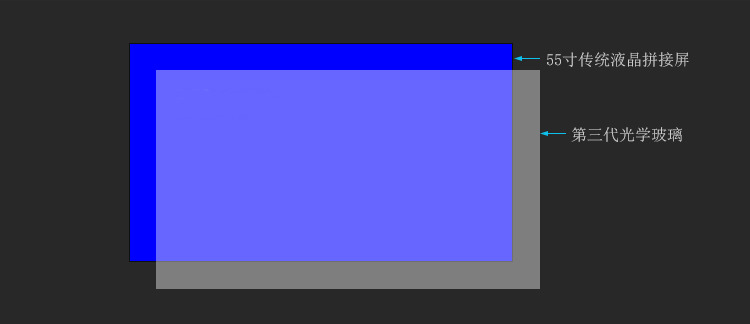 愛(ài)普樂(lè)：第三代光學(xué)無(wú)縫拼接技術(shù)