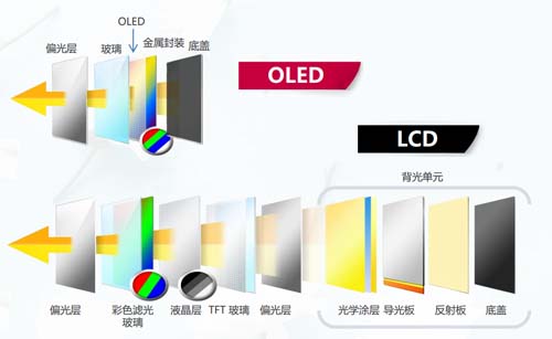 愛普樂最新推出產(chǎn)品：OLED拼接屏
